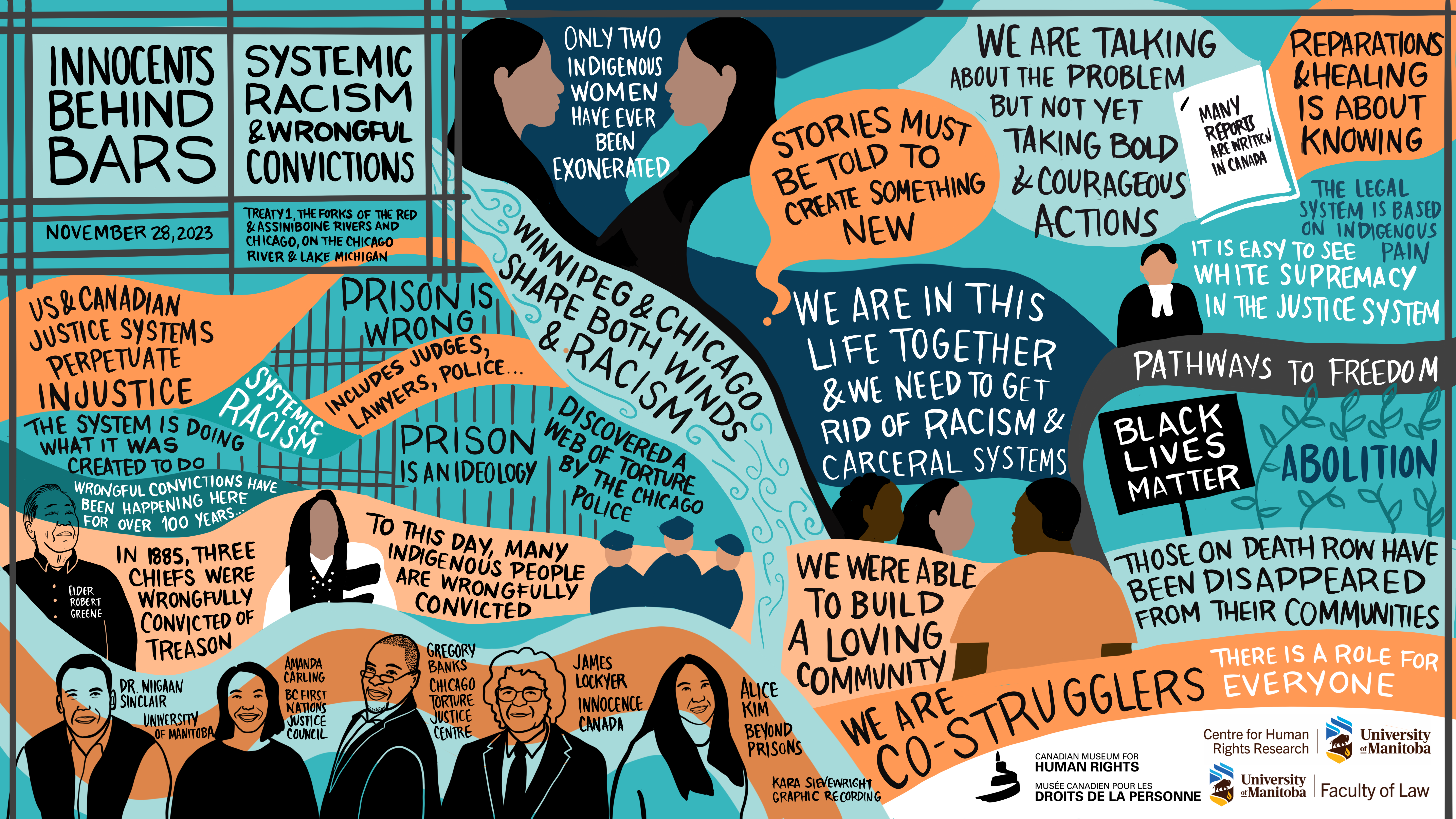 This large image (primarily in blues and orange) features text and graphics capturing a panel event “Innocents Behind Bars: Systemic Racism and Wrongful Convictions” from November 2023. There are prison bars and the flow of rivers (found in both Winnipeg and Chicago) and the beginning of vegetation. There are images of the speakers, including the Elder who opened the event and the facilitator. The and text on the image (some of which are quotes and others paraphrases) highlighting how the justice systems perpetuate injustice and systemic racism, and encourages the audience to challenge these systems of oppression.